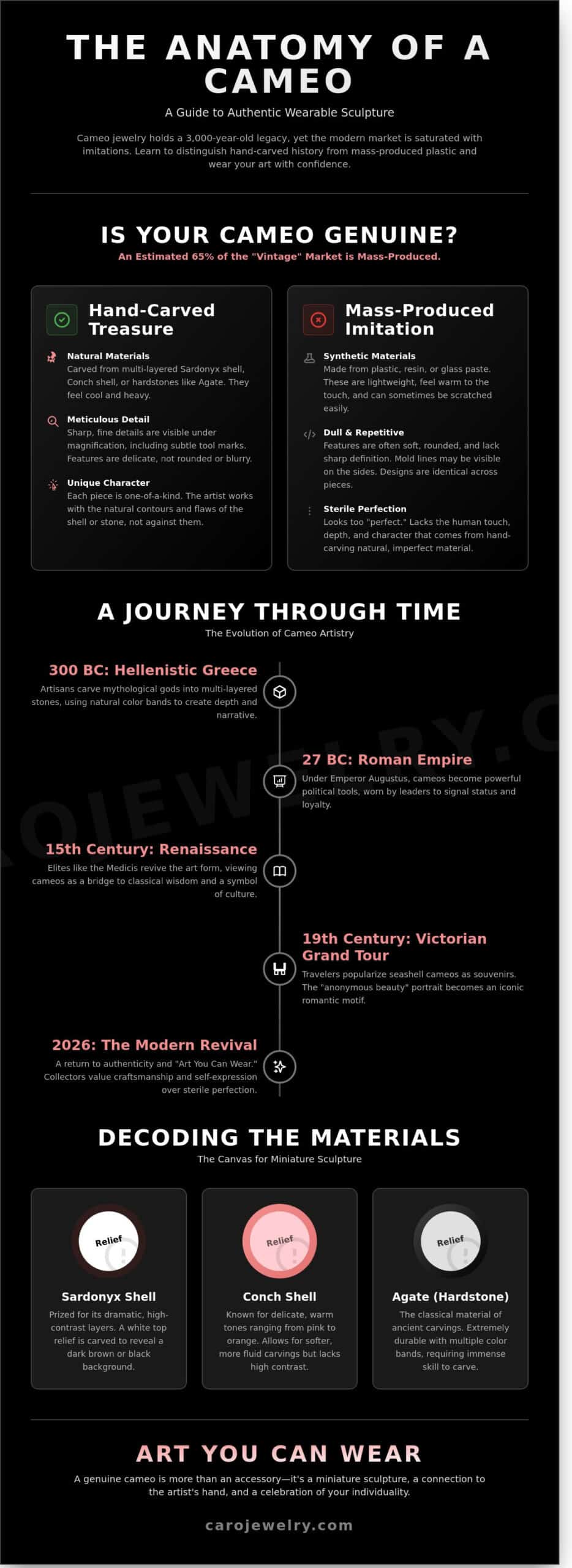 Cameo Jewelry: The Timeless Art of Sculptural Storytelling