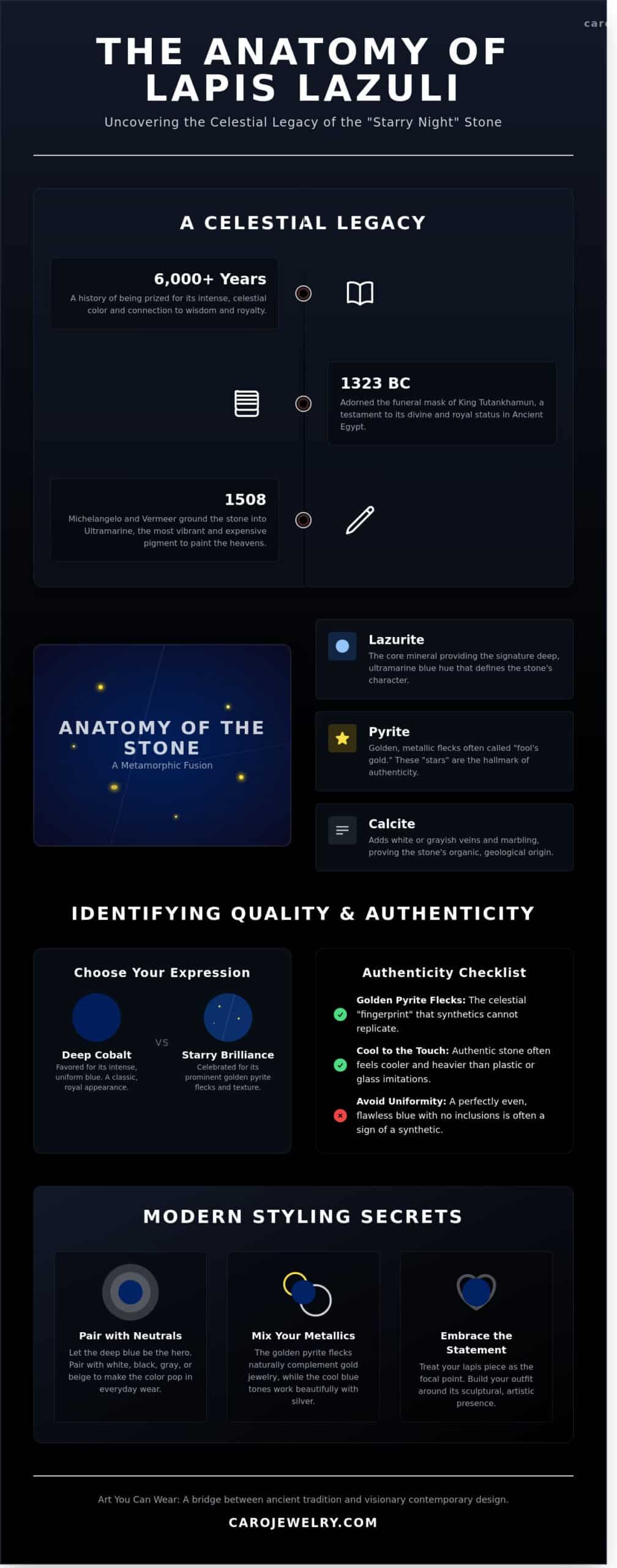 Lapis Lazuli Jewelry: The Timeless Art of the Starry Night Stone