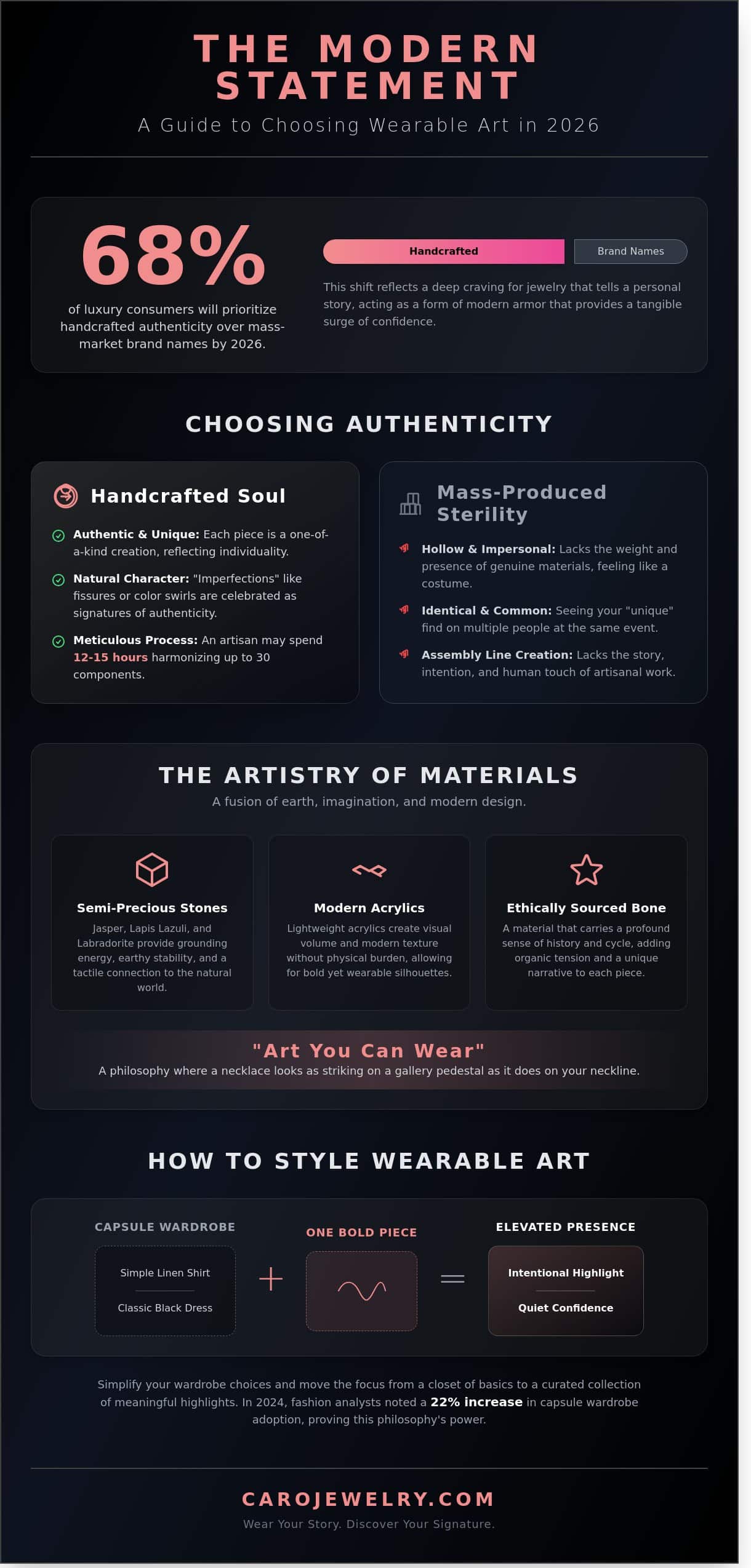The Art of the Statement Necklace: A Guide to Wearable Expression in 2026