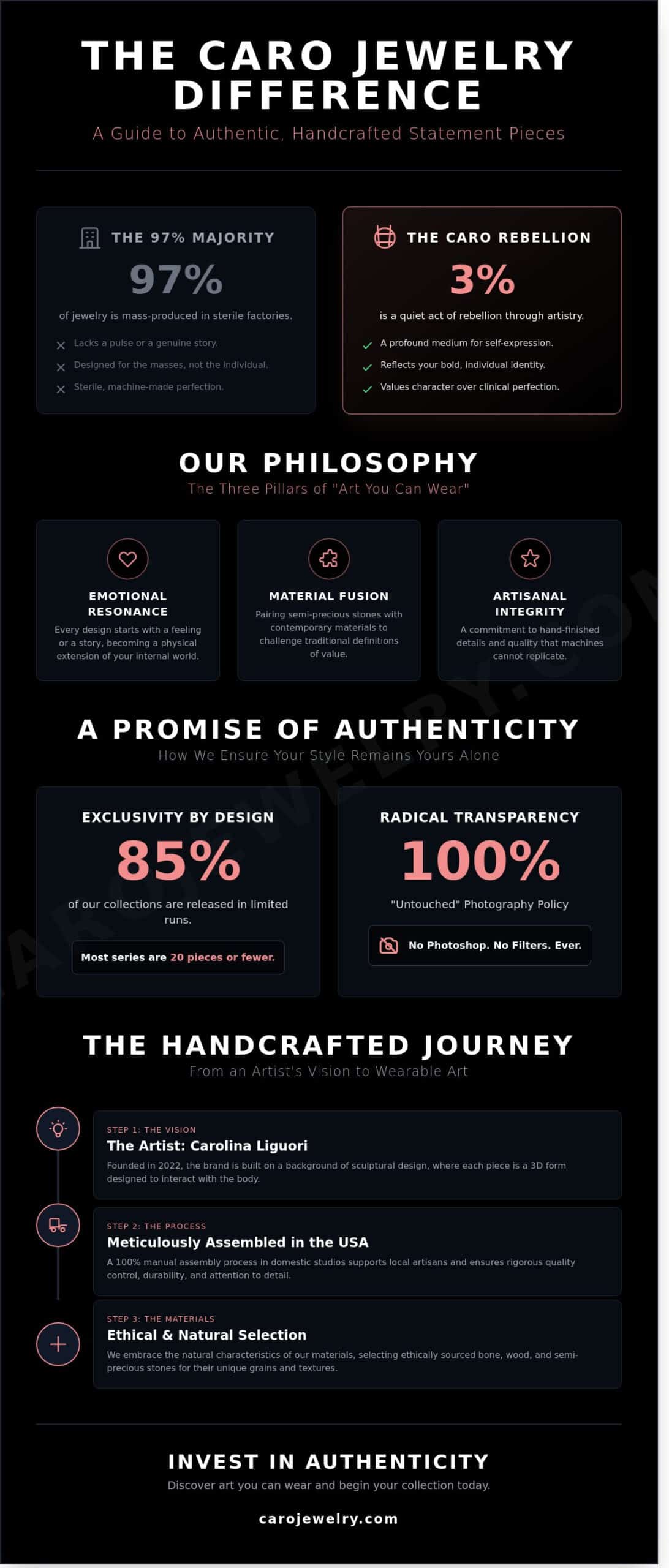 The Complete Guide to Caro Jewelry: Exploring the Soul of Wearable Art