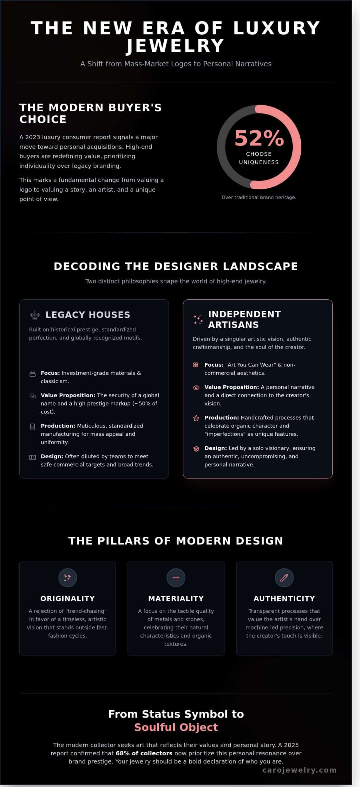 Designer Jewelry Brands: A Guide to Legacy Luxury and Modern Wearable Art