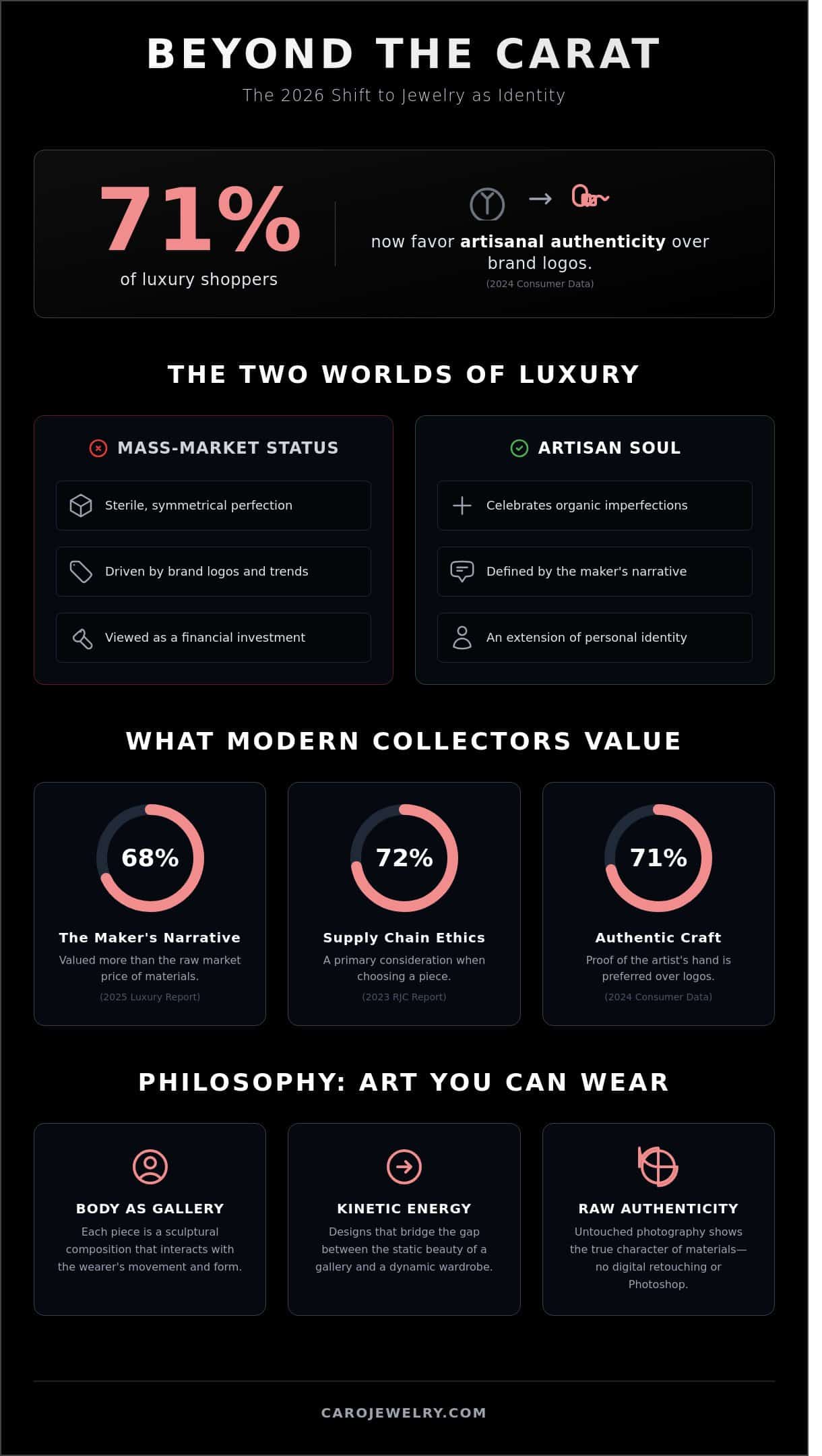 Fine Jewelry as Wearable Art: A Guide to Artistic Statement Pieces in 2026