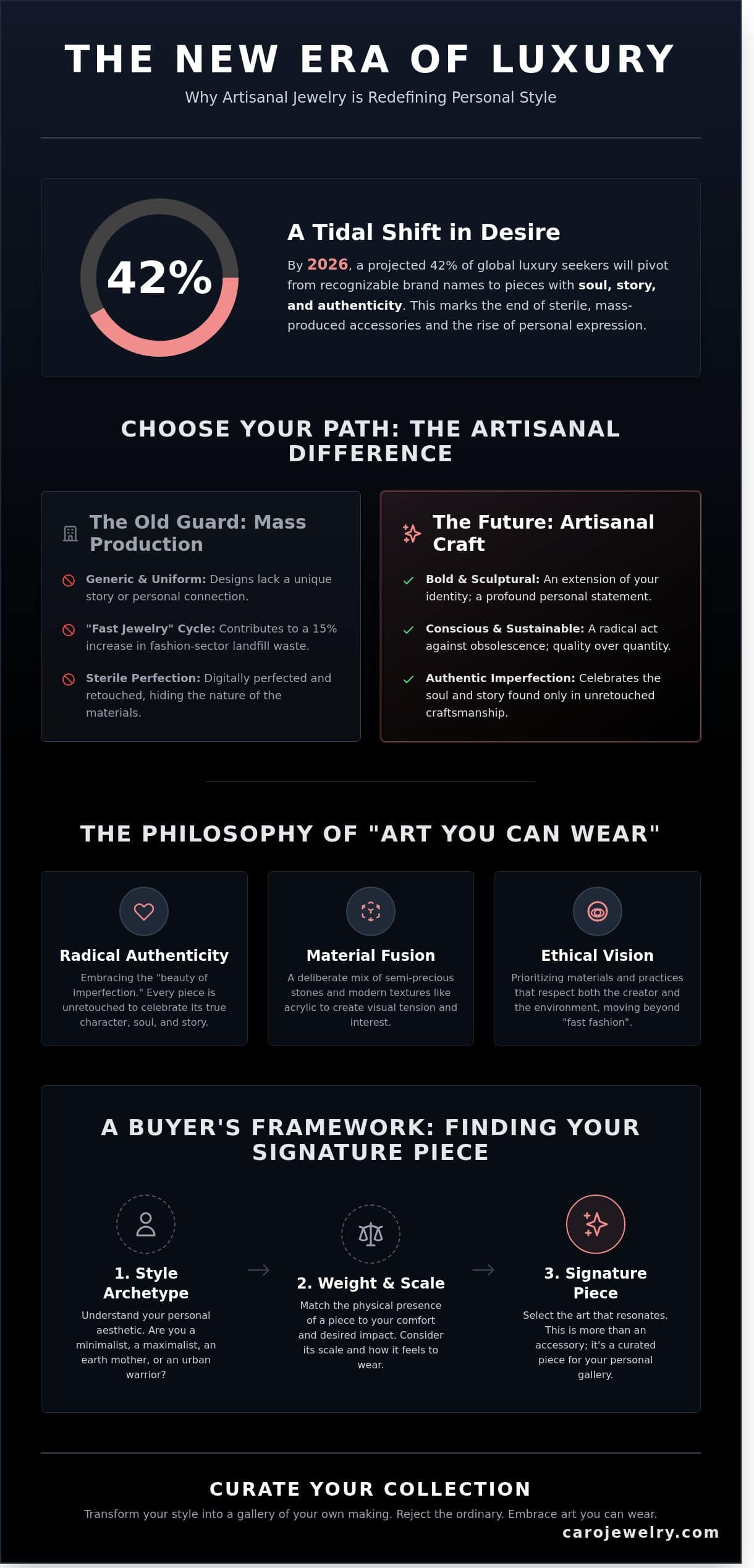 Handcrafted Jewellery: The Definitive Guide to Wearable Art in 2026