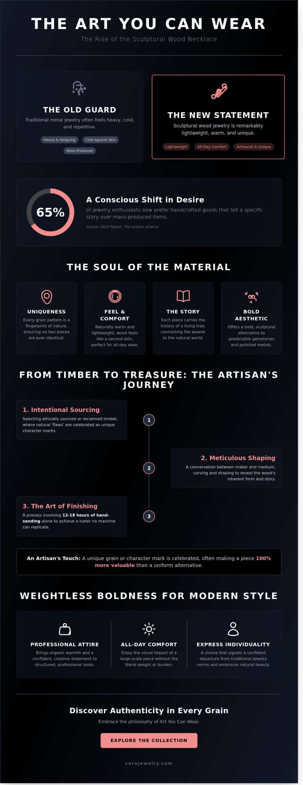 The Art of the Wood Necklace: A Guide to Sculptural Wearable Art