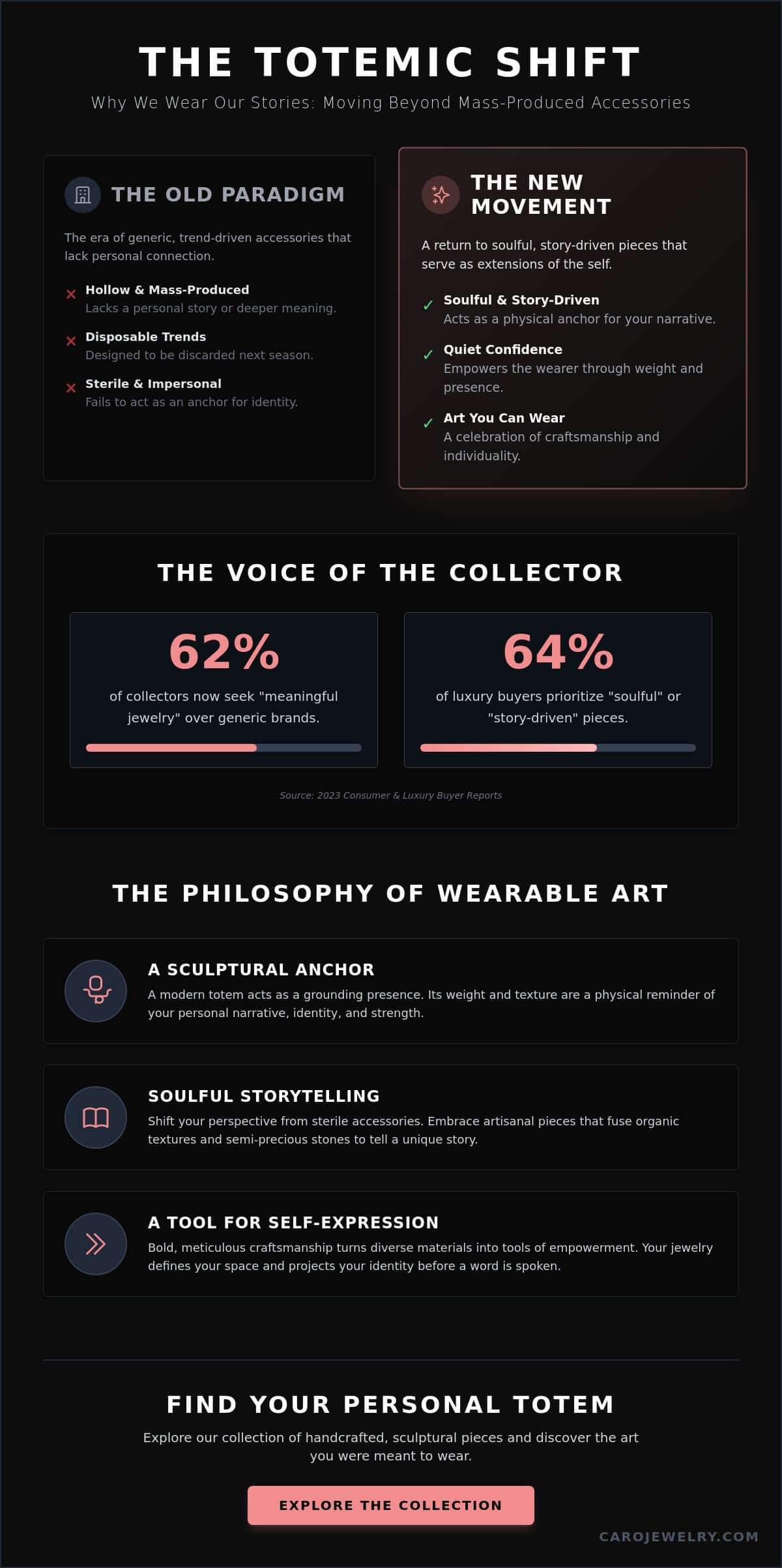 Totem: The Artistic Fusion of Symbolism and Statement Jewelry