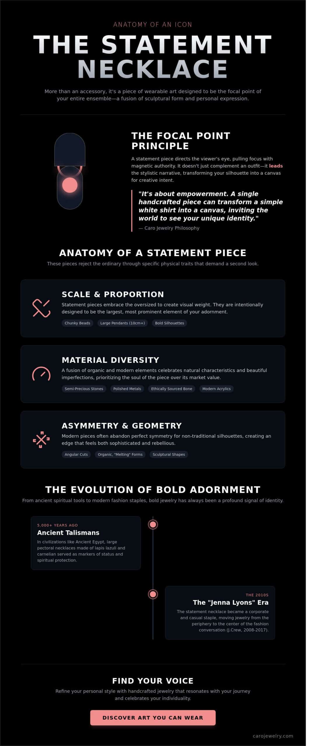 What Is a Statement Necklace? The Definitive Guide to Wearable Art