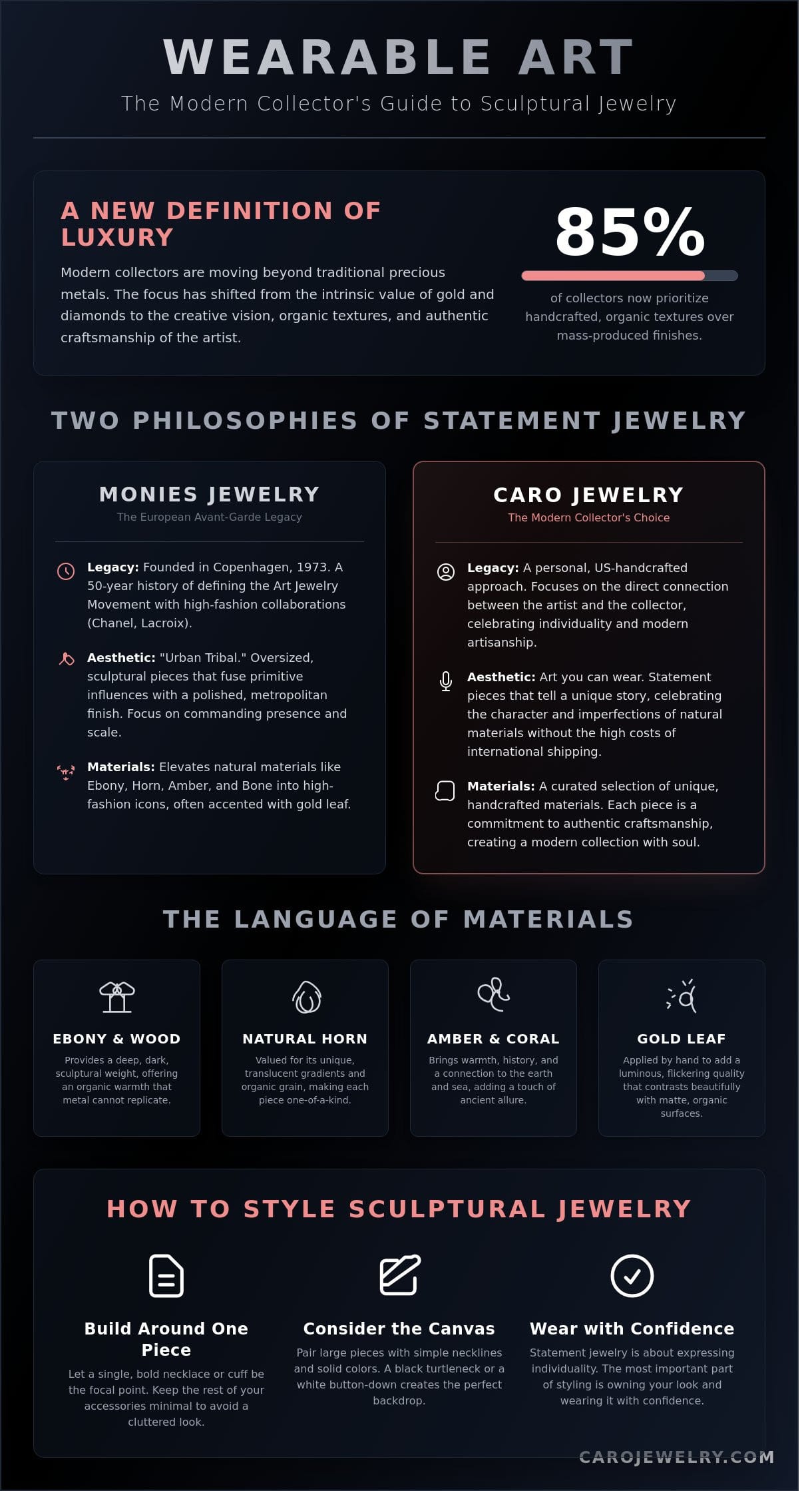 Monies Jewelry: Exploring the Icon of Avant-Garde Wearable Art