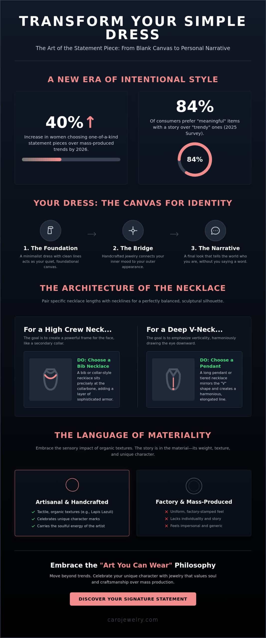 Accessorizing a Simple Dress: The Art of Wearable Expression in 2026